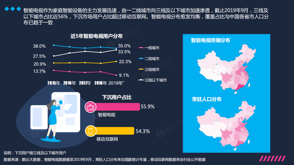 关于电视，那些颠覆&ldquo;三观&rdquo;的认知！你还懂现在的电视吗？.pdf 第4页
