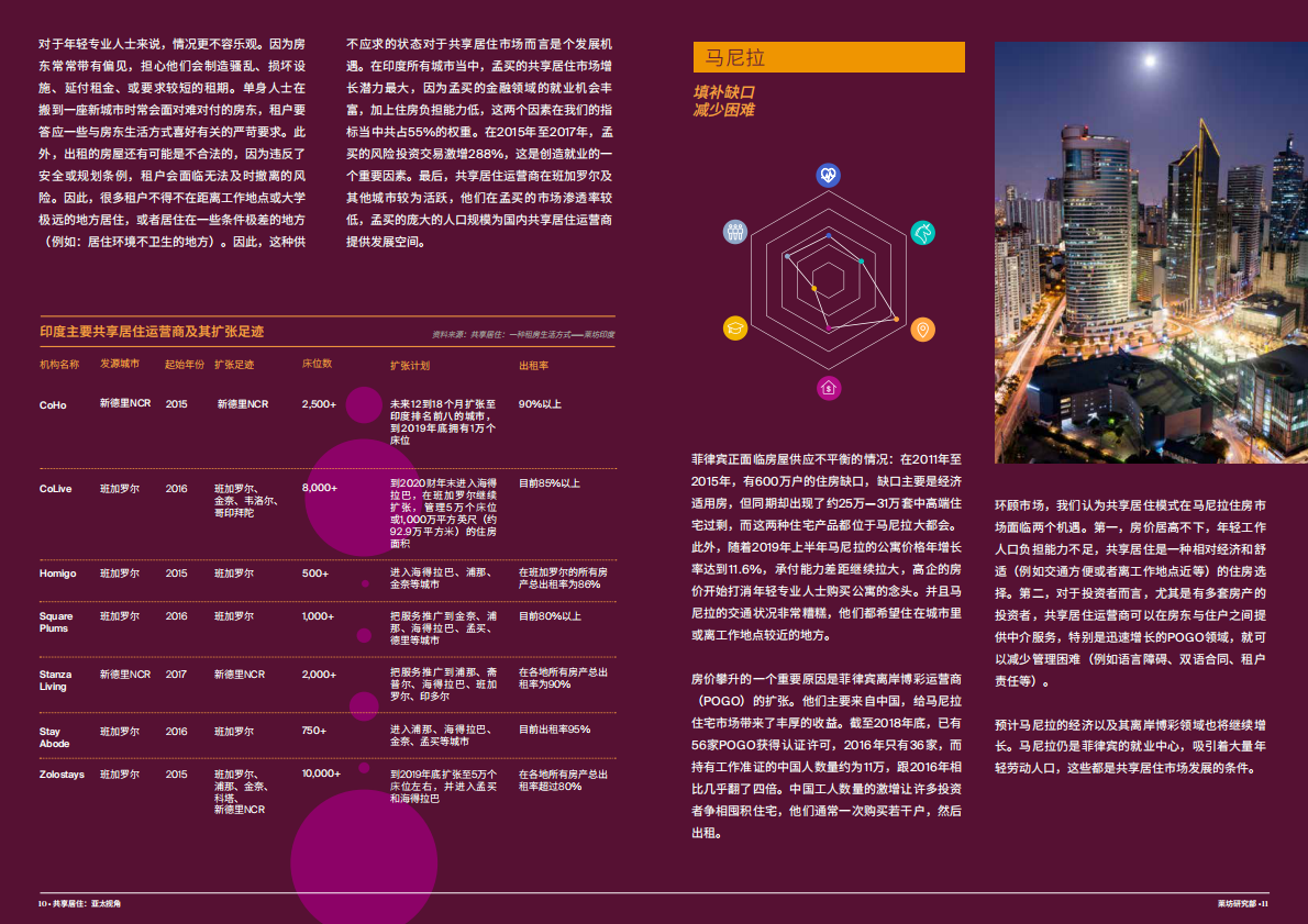 共享居住：亚太视角.pdf 第6页