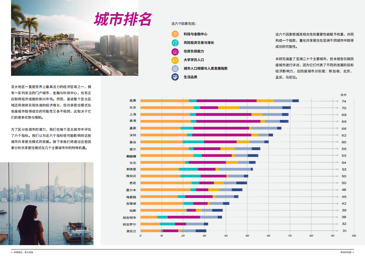 共享居住：亚太视角.pdf 第3页