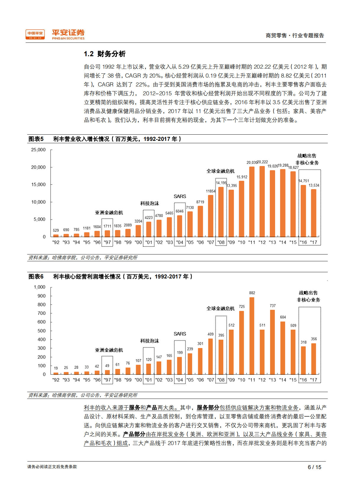 供应链研究系列报告一：利丰模式.pdf 第6页