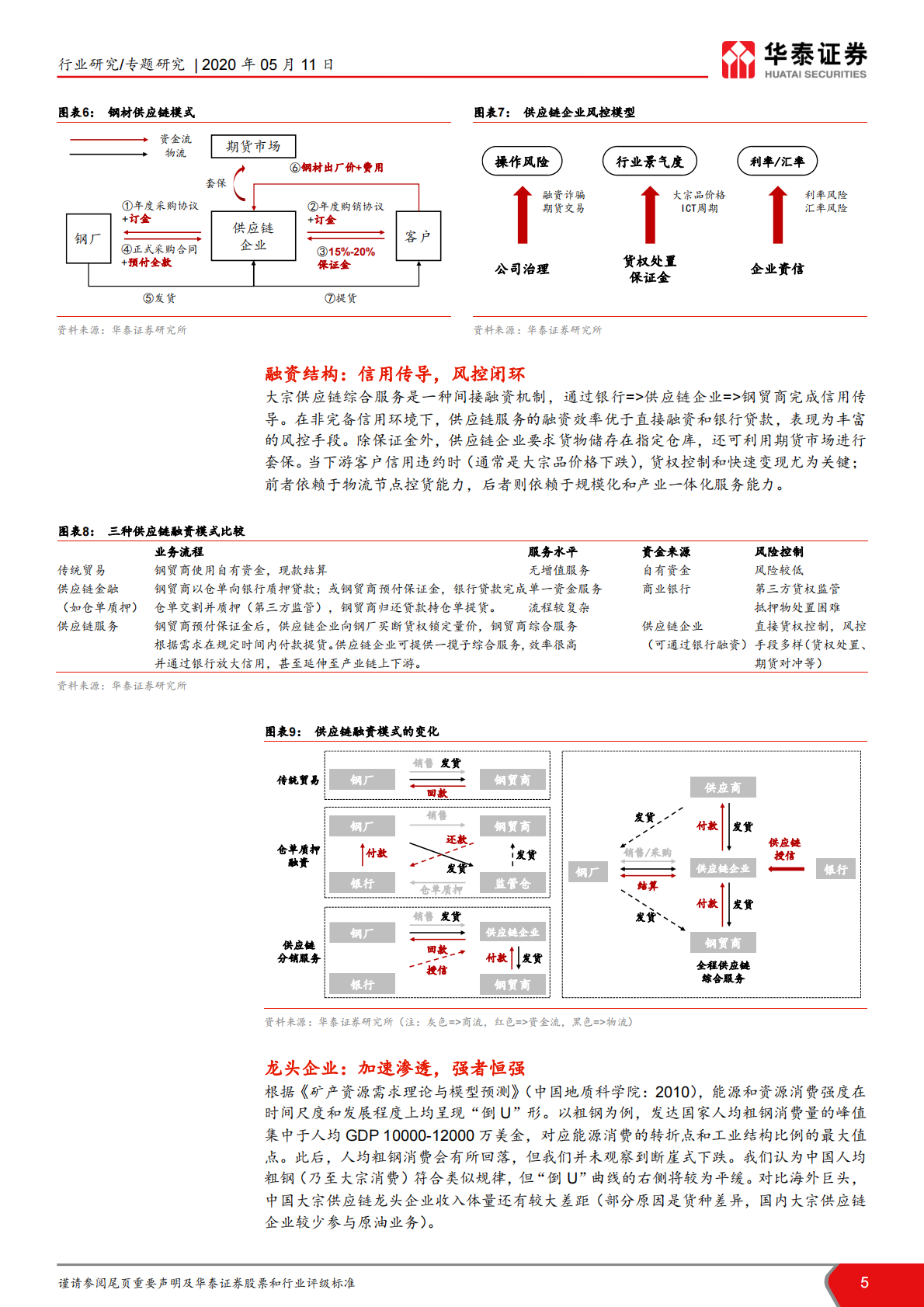 供应链&ldquo;大时代&rdquo; 之大宗篇：科技赋能，轻重相宜.pdf 第5页