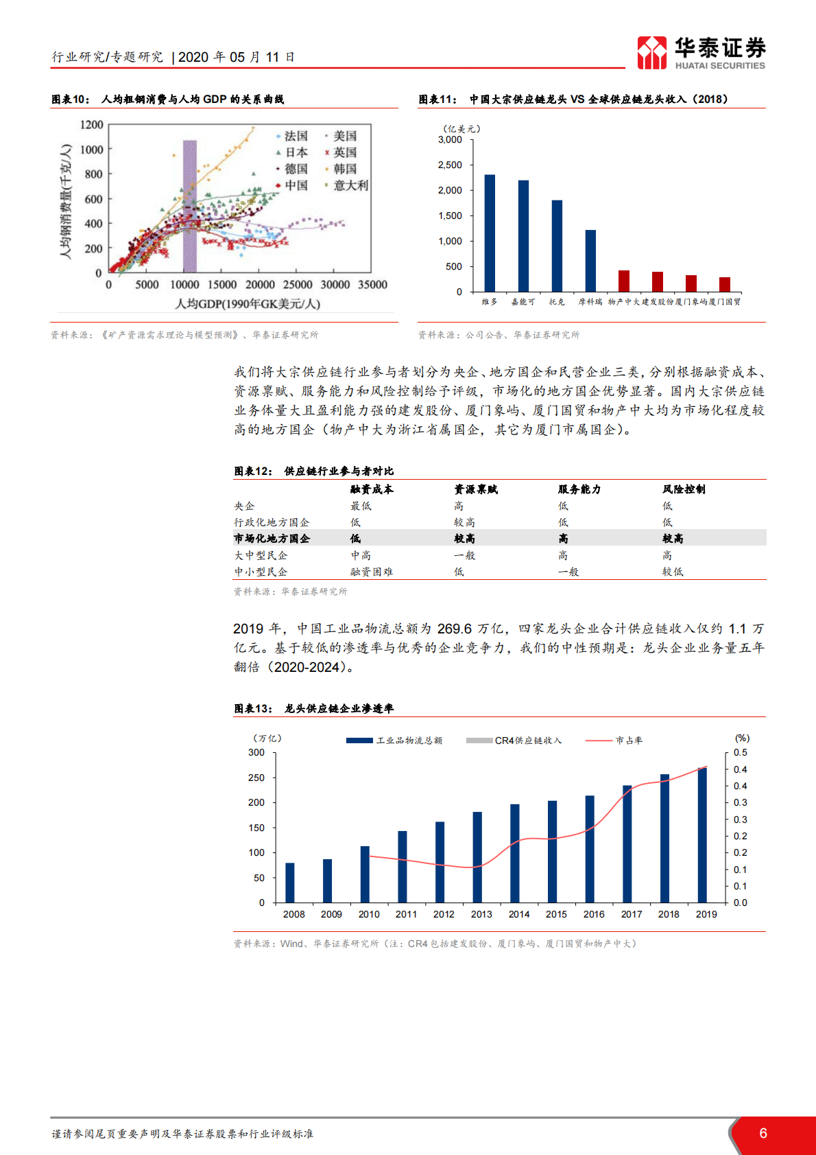 供应链&ldquo;大时代&rdquo; 之大宗篇：科技赋能，轻重相宜.pdf 第6页