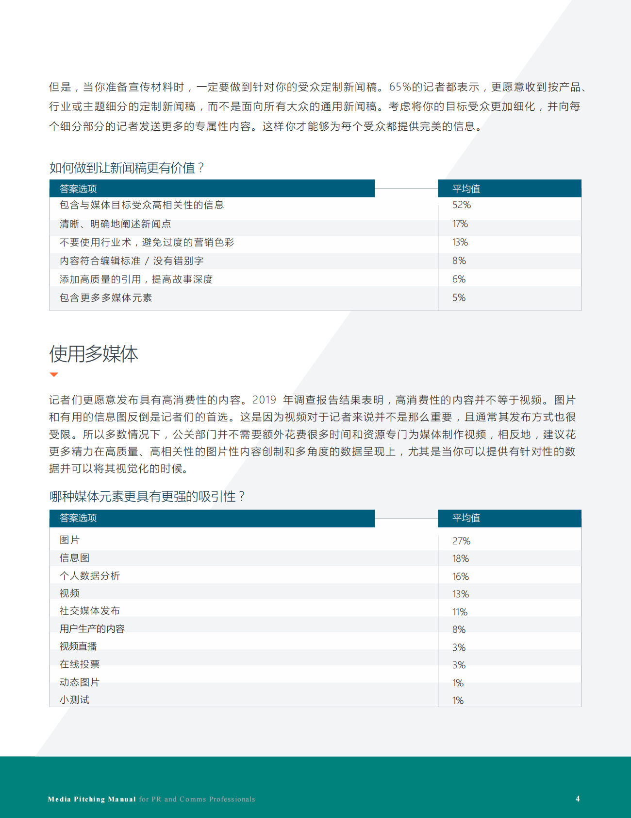 公关与传播人媒体发布手册.pdf 第4页