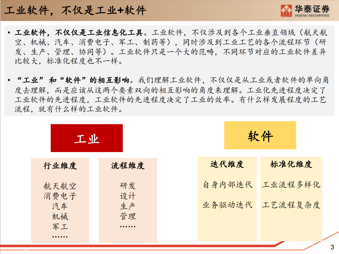 工业软件研究框架.pdf 第4页