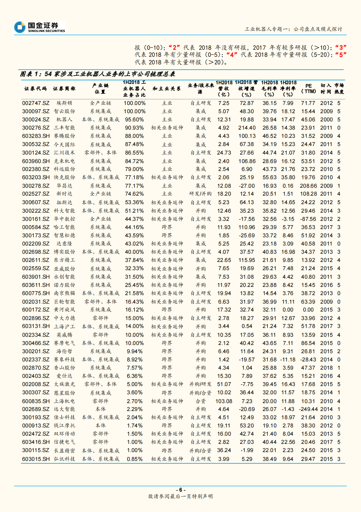 工业机器人专题一：短期看差异化市场机会，长期看核心技术突破.pdf 第6页