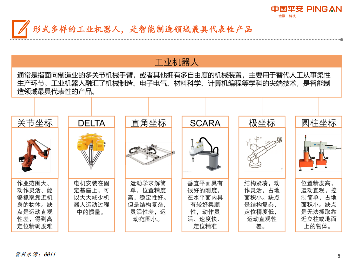 工业机器人产业链全景图.pdf 第5页