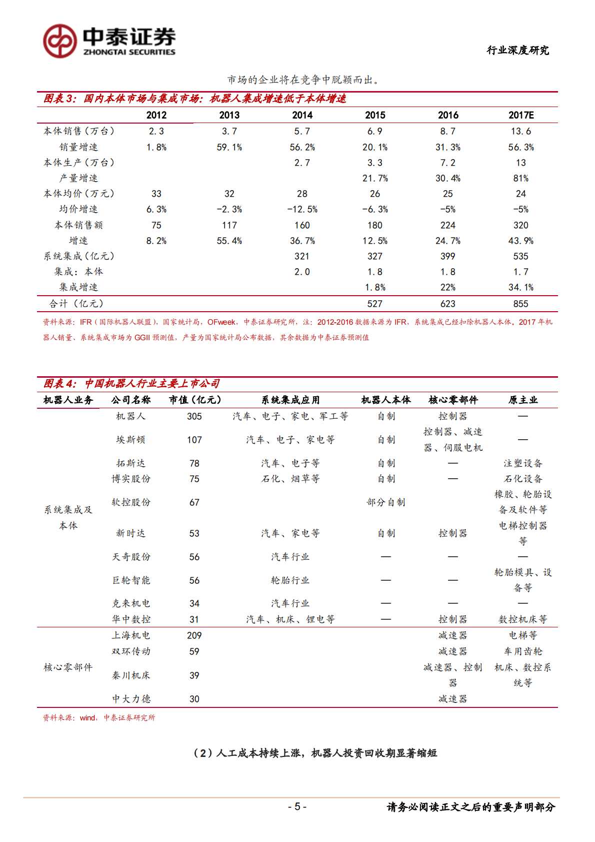工业机器人：国产化推进，民族品牌龙头迎来黄金时代！.pdf 第5页