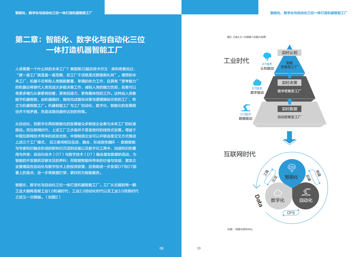 工业大脑白皮书：人机边界重构-工业智能迈向规模化的引爆点.pdf 第6页