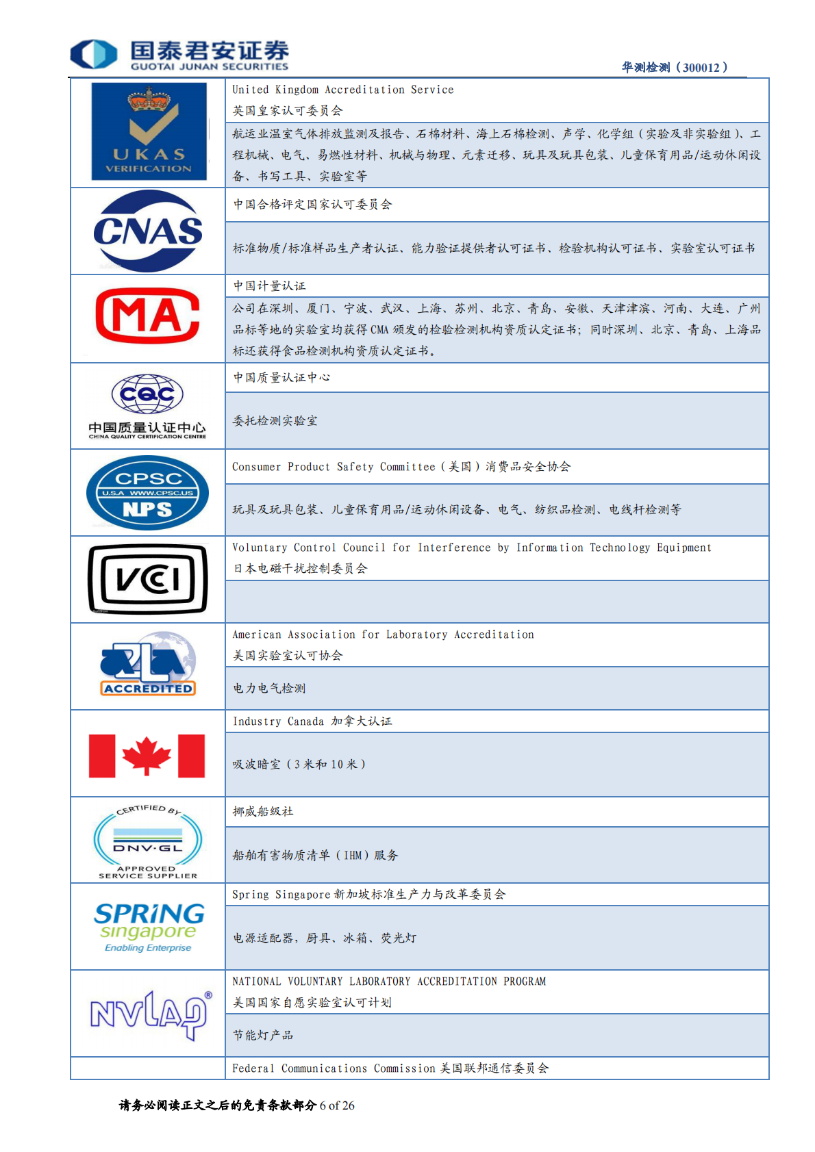 华测检测首次覆盖报告：第三方检测龙头，强强联手后18年成长加速.pdf 第6页