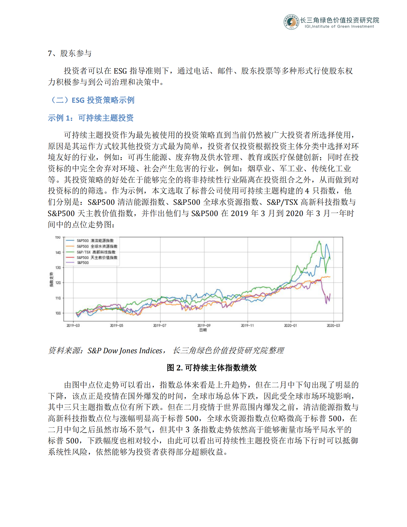 后疫情时期，市场分析及投资策略选择.pdf 第6页