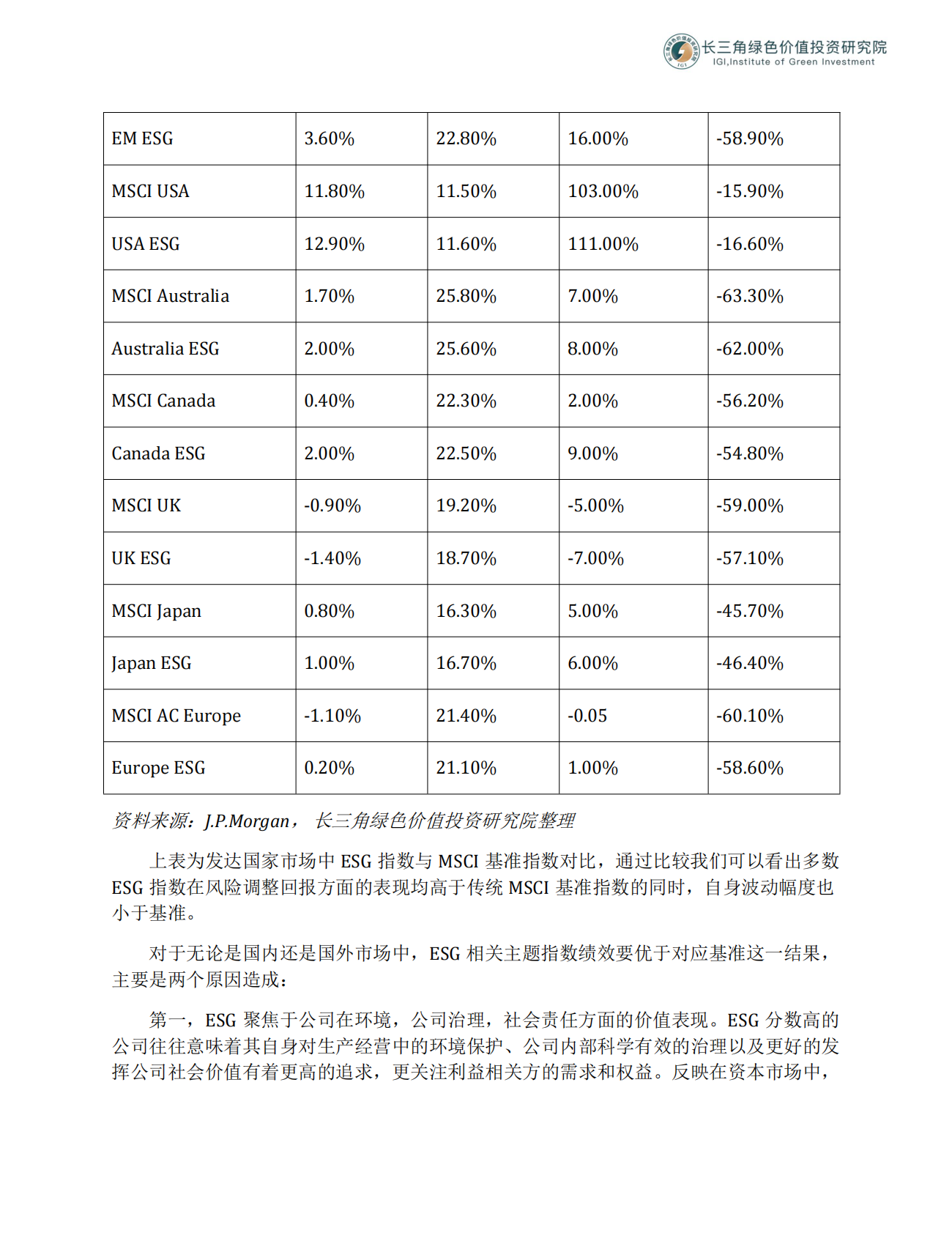 后疫情时期，市场分析及投资策略选择.pdf 第4页