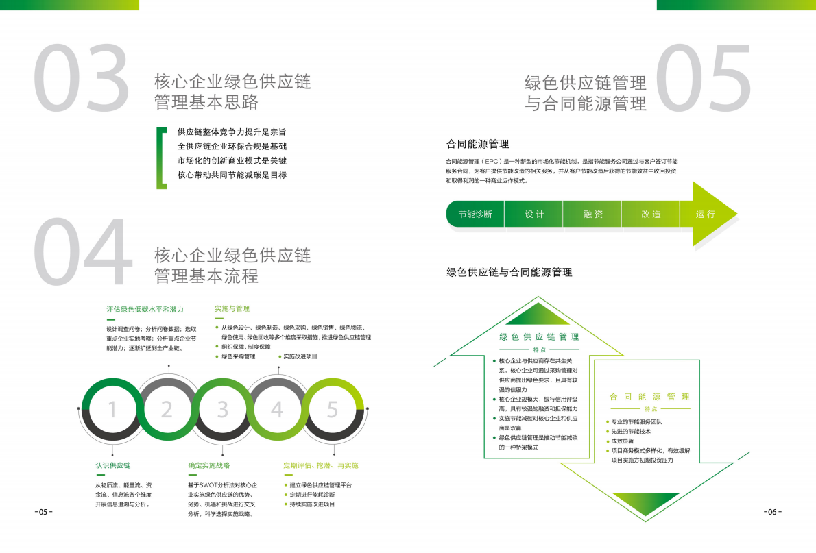 核心企业绿色供应链实施指南.pdf 第5页