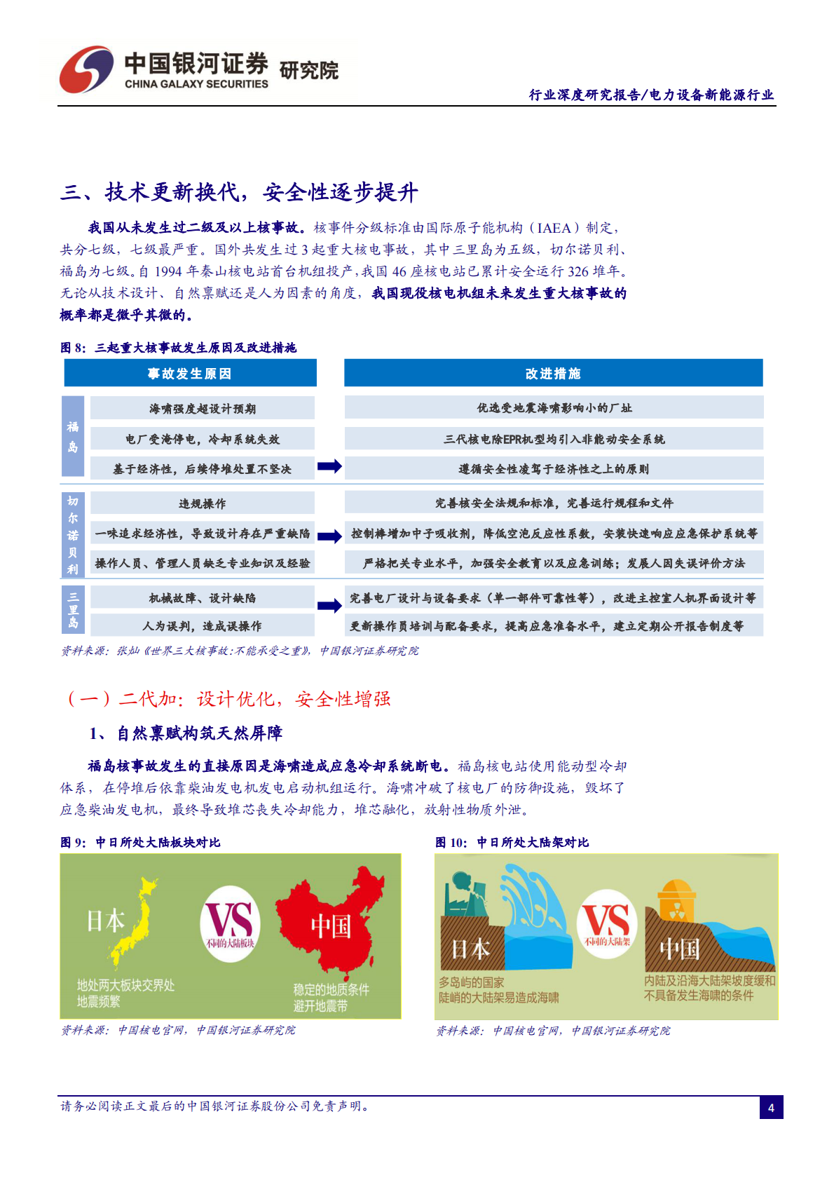 核电深度研究报告之一：技术更新迭代 安全极致优化.pdf 第6页