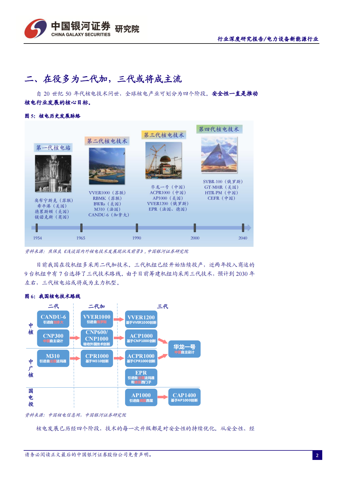 核电深度研究报告之一：技术更新迭代 安全极致优化.pdf 第4页