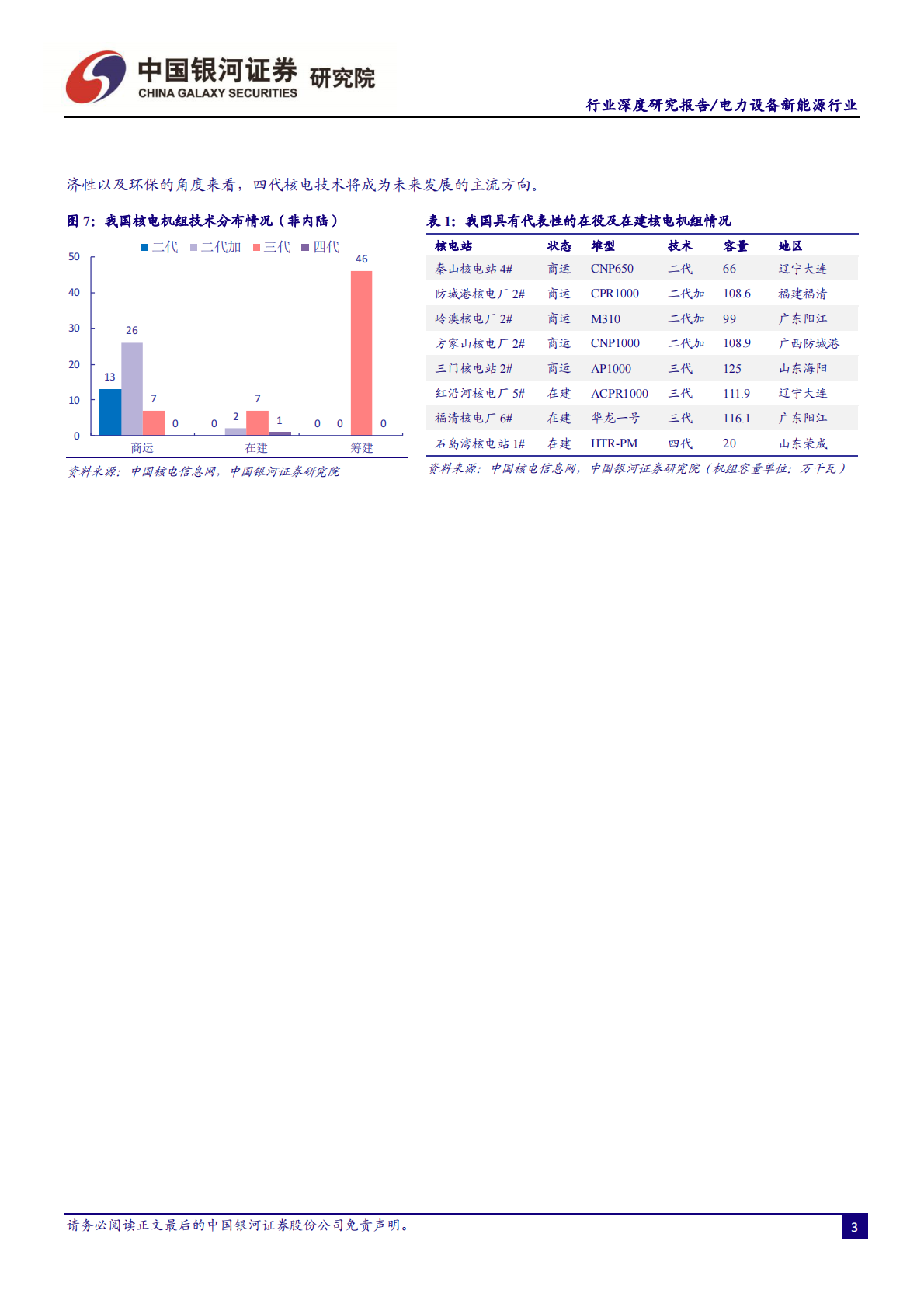 核电深度研究报告之一：技术更新迭代 安全极致优化.pdf 第5页