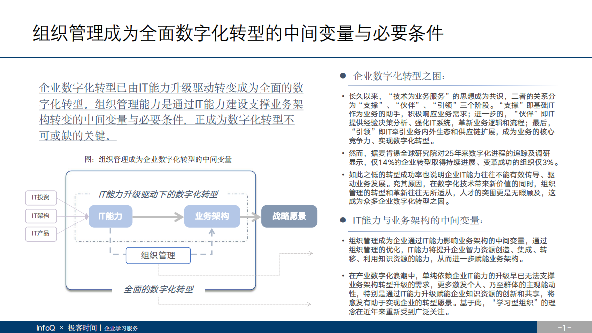 极客邦科技：2021 数字化浪潮中的组织变革与人才突围.pdf 第6页