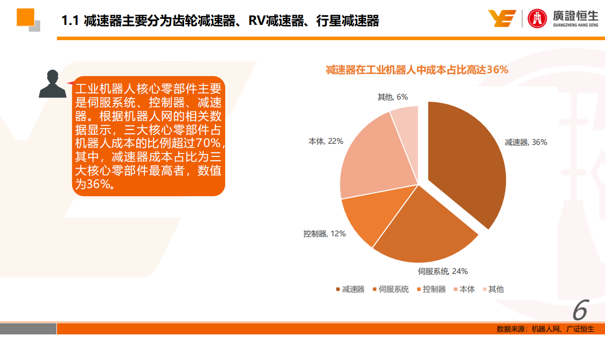 机器人系列报告：国产工业机器人崛起，减速器迎来快速发展期.pdf 第6页