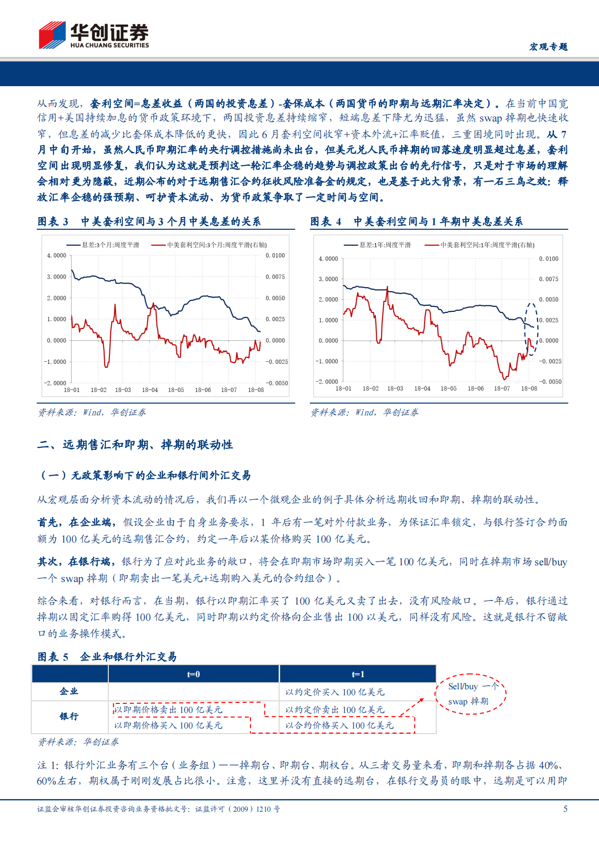 汇率一本通•系列一：调整汇率风险准备金率的表意与深意.pdf 第5页