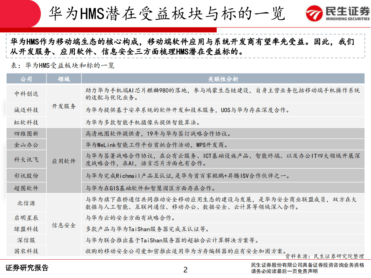 华为HMS专题报告：HMS于华为，意在补齐软件开发短板.pdf 第2页