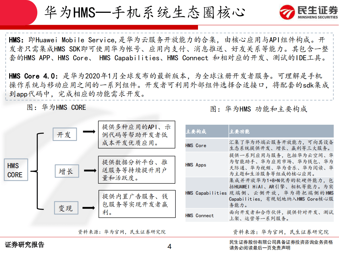 华为HMS专题报告：HMS于华为，意在补齐软件开发短板.pdf 第4页