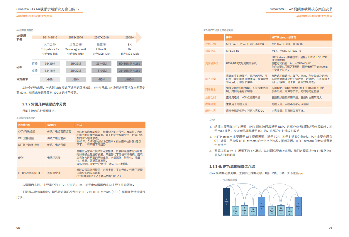 华为：SmartWi-Fi 4K视频承载解决方案白皮书.pdf 第5页