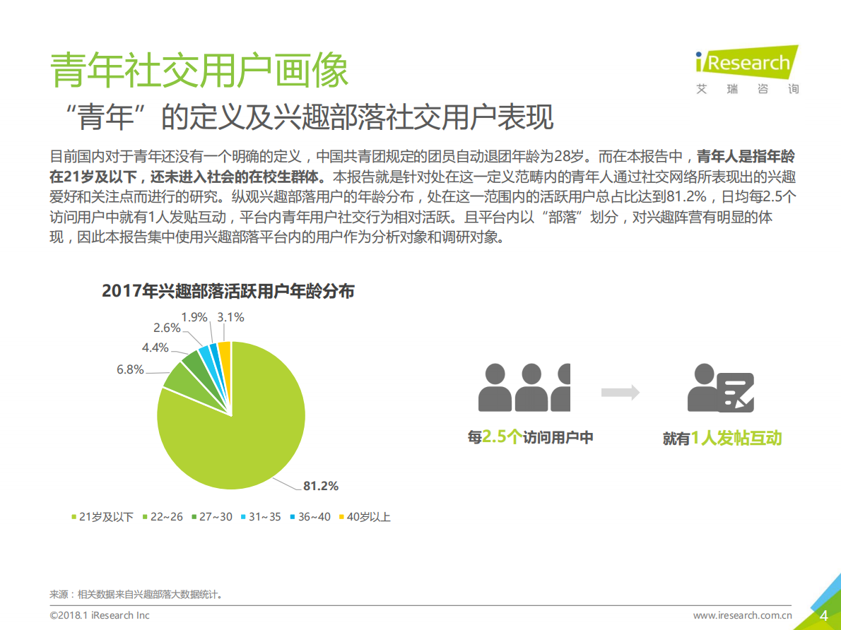 橘子娱乐：2018年中国青年人兴趣社交白皮书.pdf 第4页