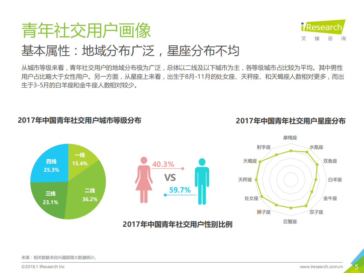 橘子娱乐：2018年中国青年人兴趣社交白皮书.pdf 第5页
