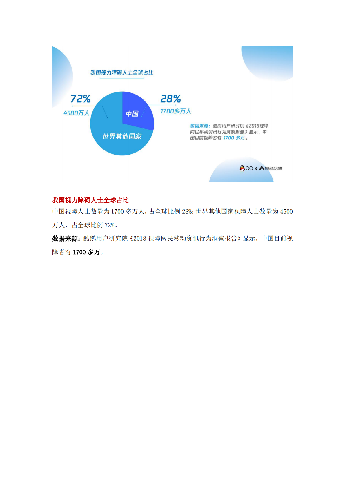 视障人士在线社交报告_图文版_.pdf 第4页