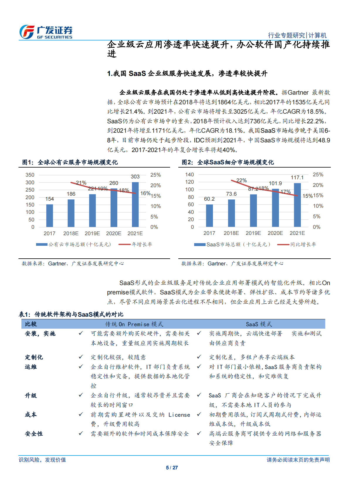 金山办公：WPS引领国产办公软件，订阅式收入占比持续提升.pdf 第5页