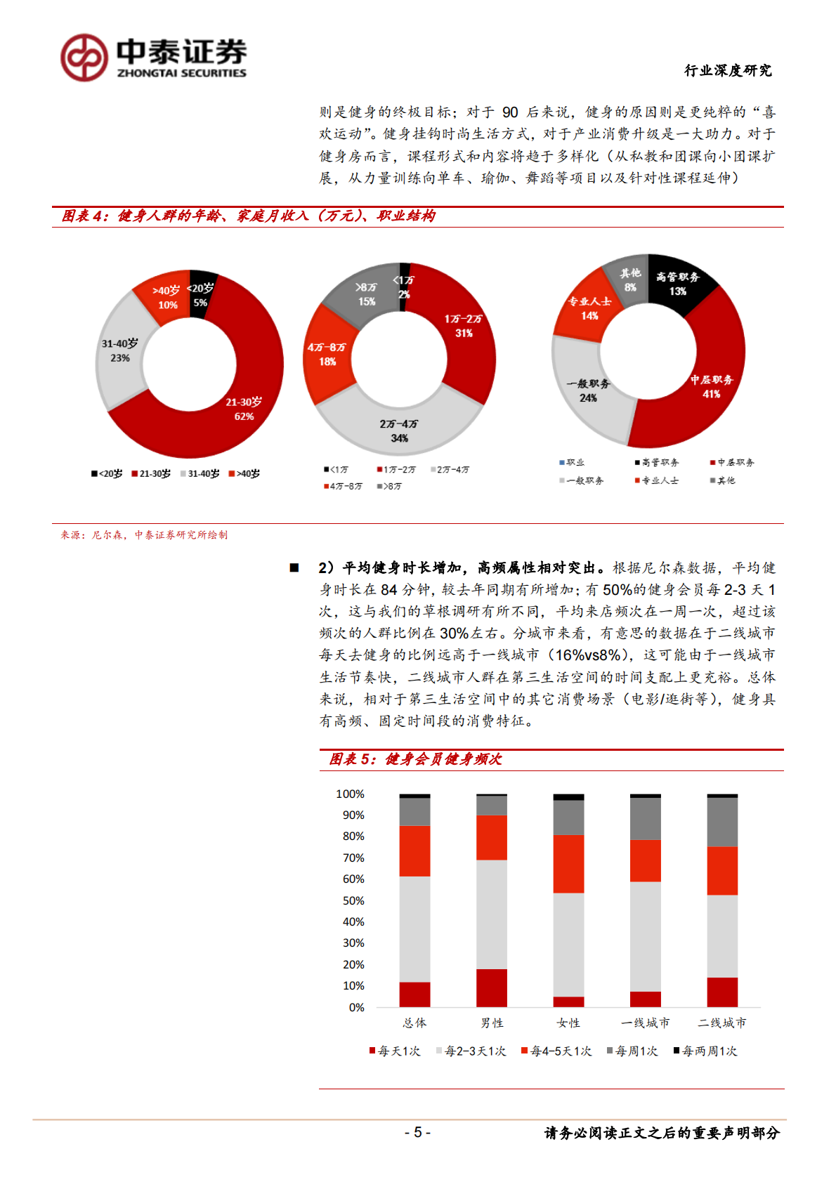 健身场景和人群画像分析：今天你健身了吗？.pdf 第5页