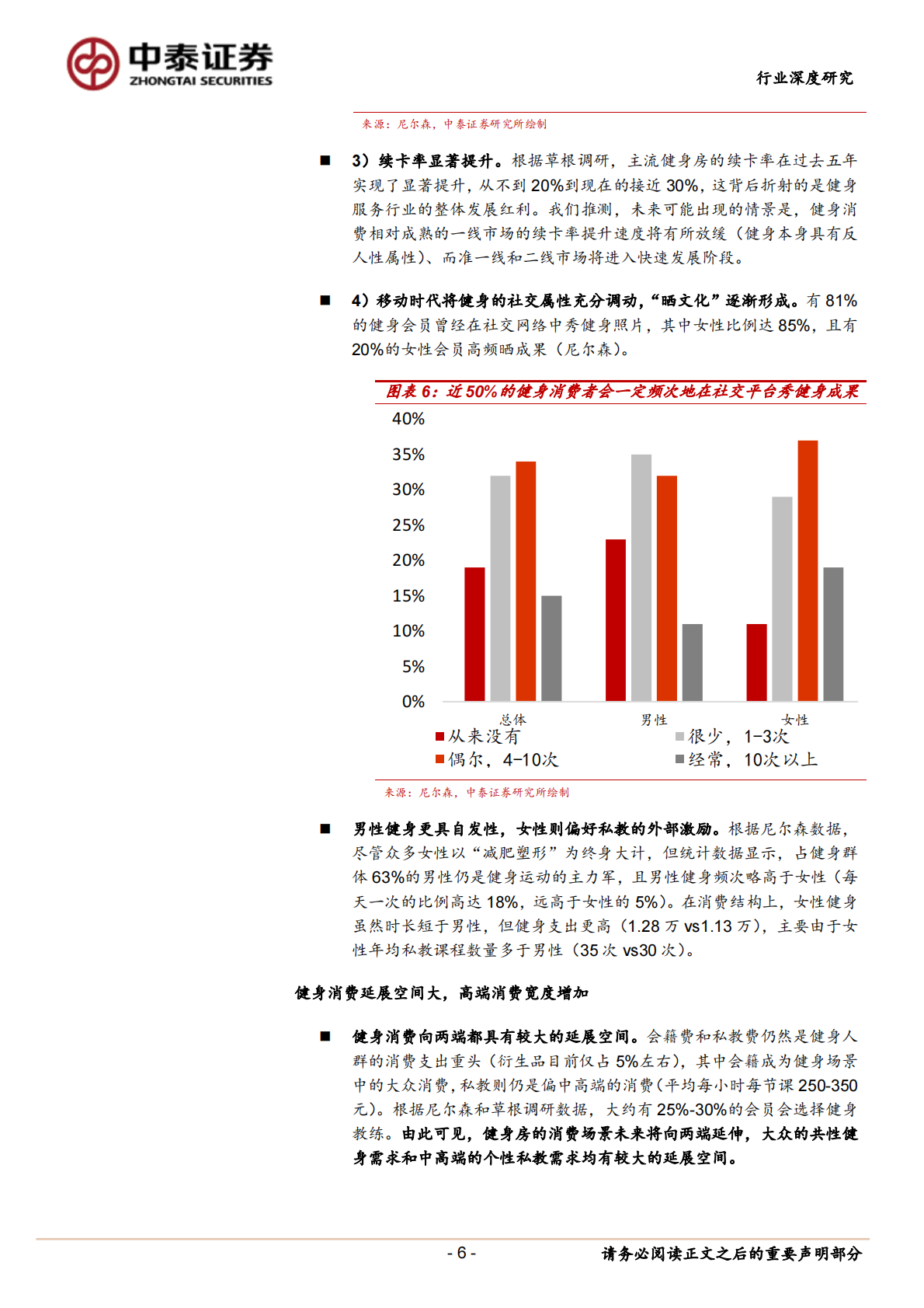 健身场景和人群画像分析：今天你健身了吗？.pdf 第6页
