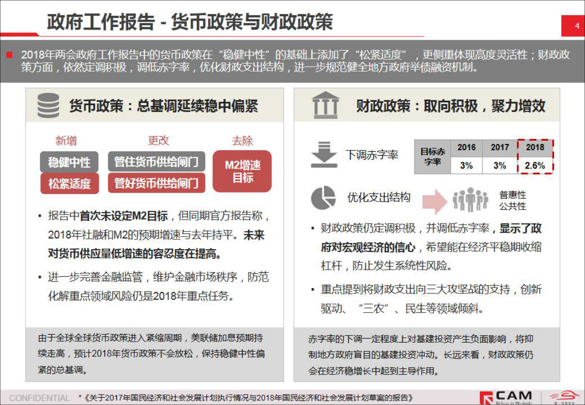 简析2018两会.pdf 第4页