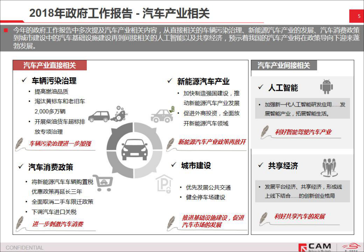 简析2018两会.pdf 第5页