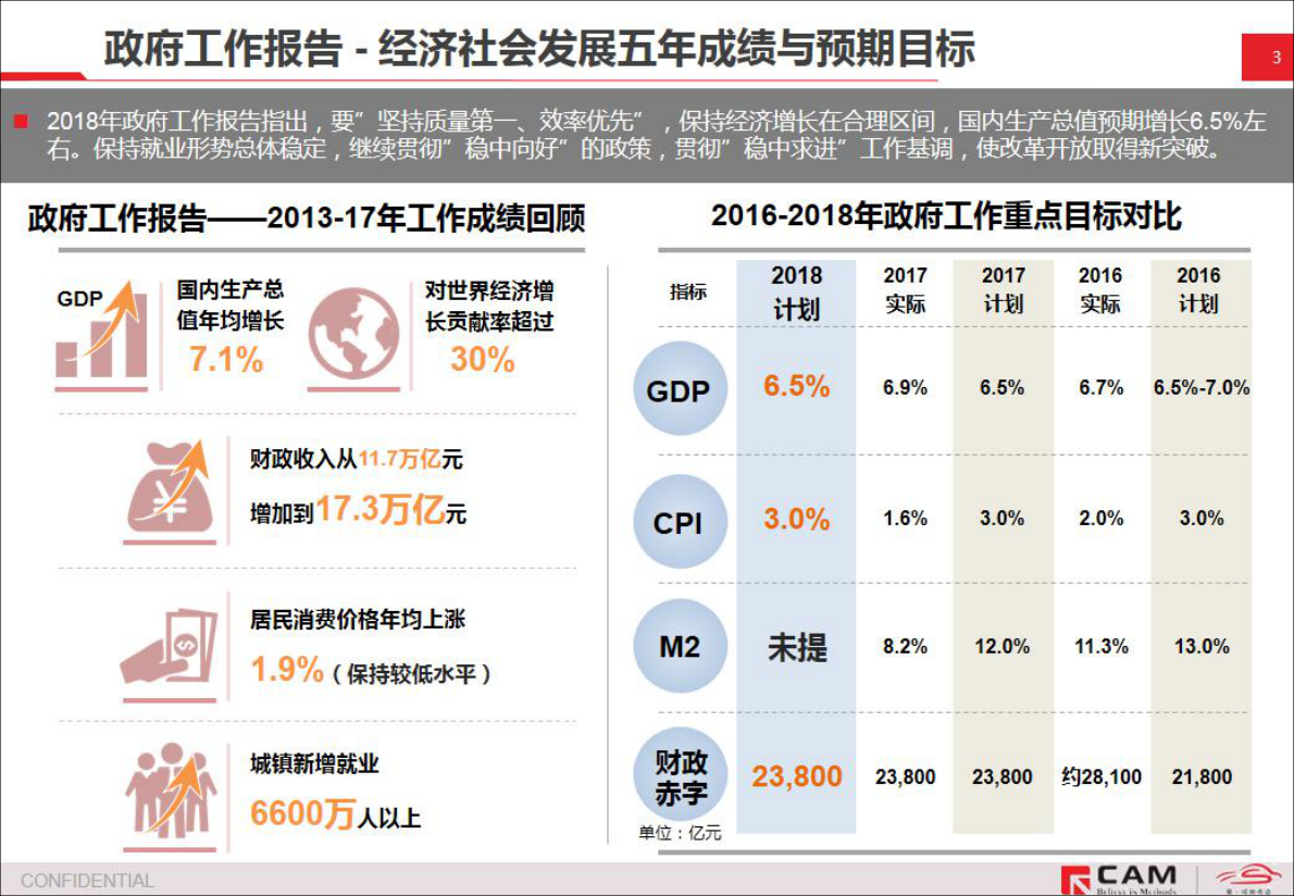 简析2018两会.pdf 第3页