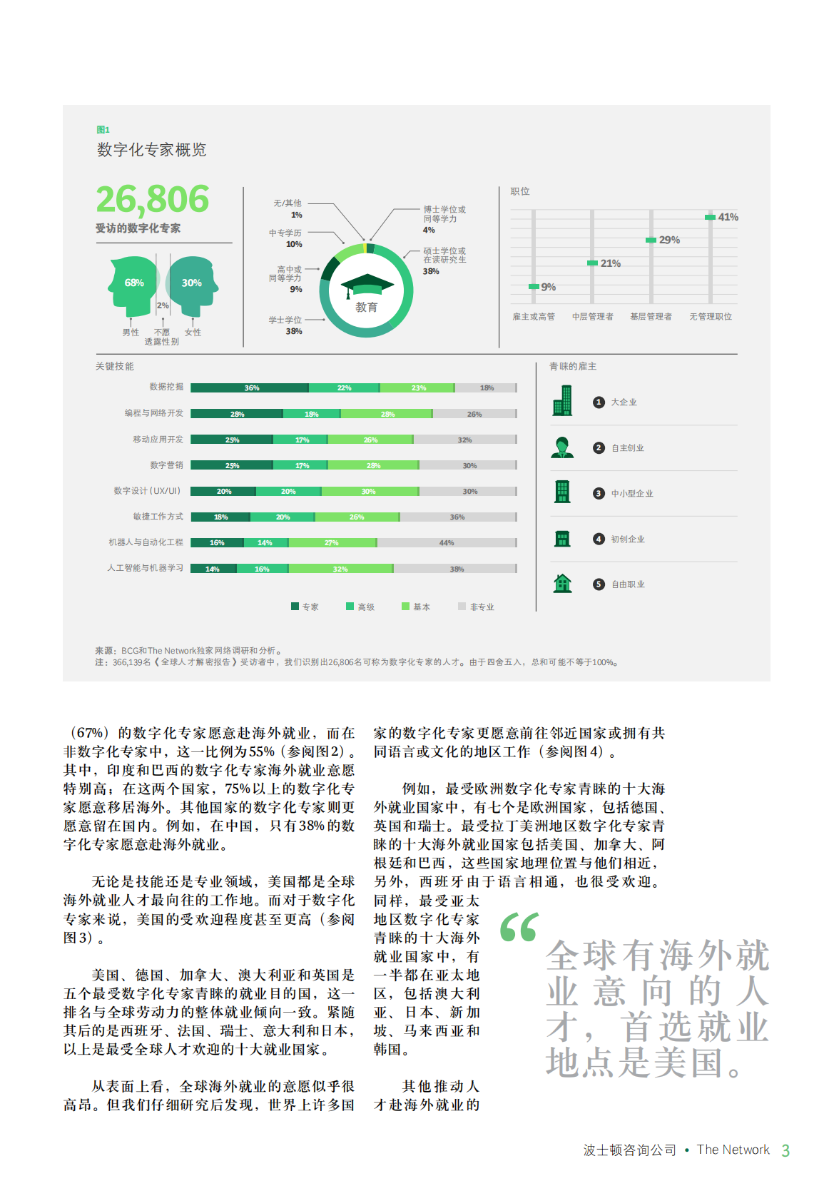 数字化人才解码报告.pdf 第5页