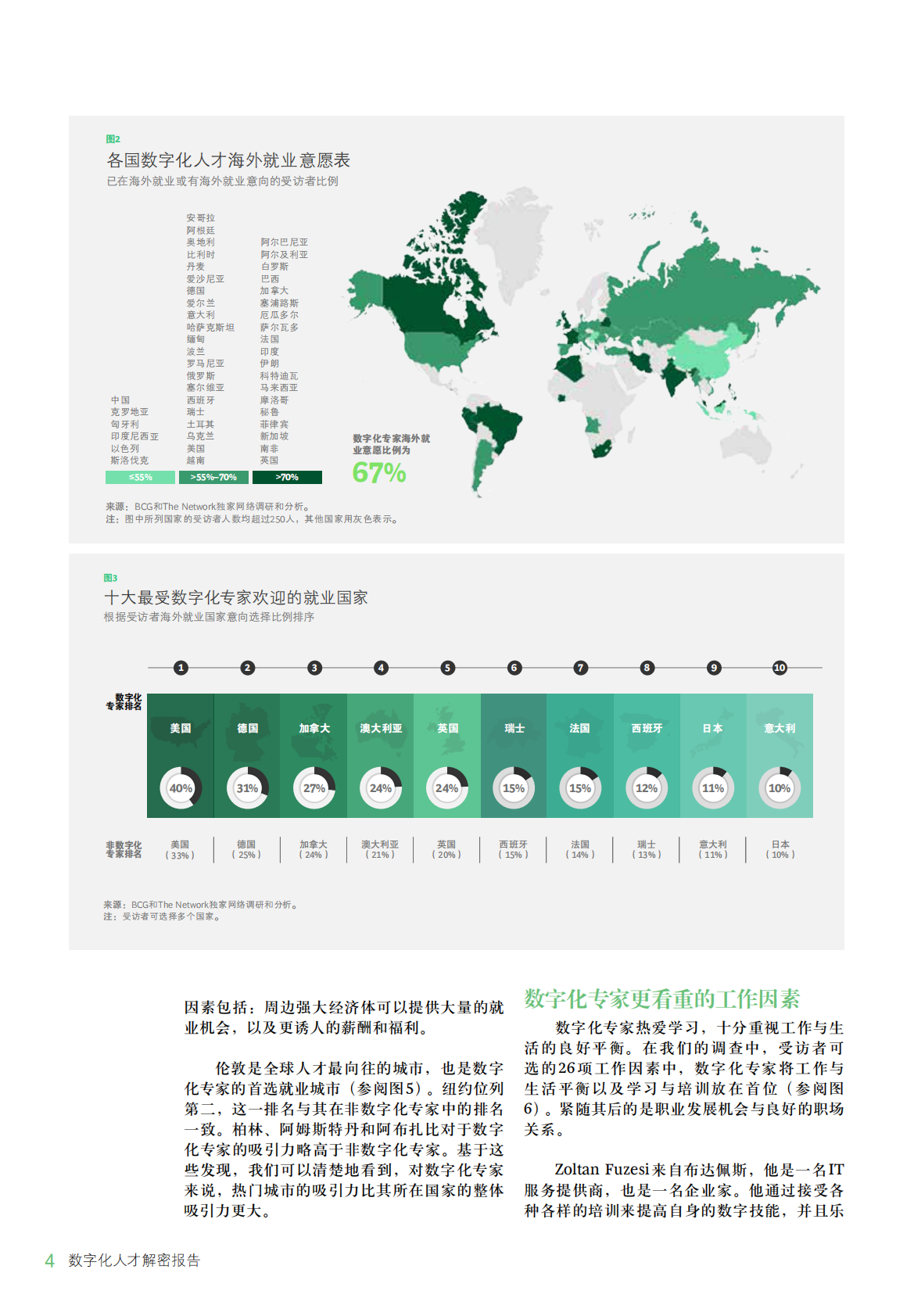 数字化人才解码报告.pdf 第6页