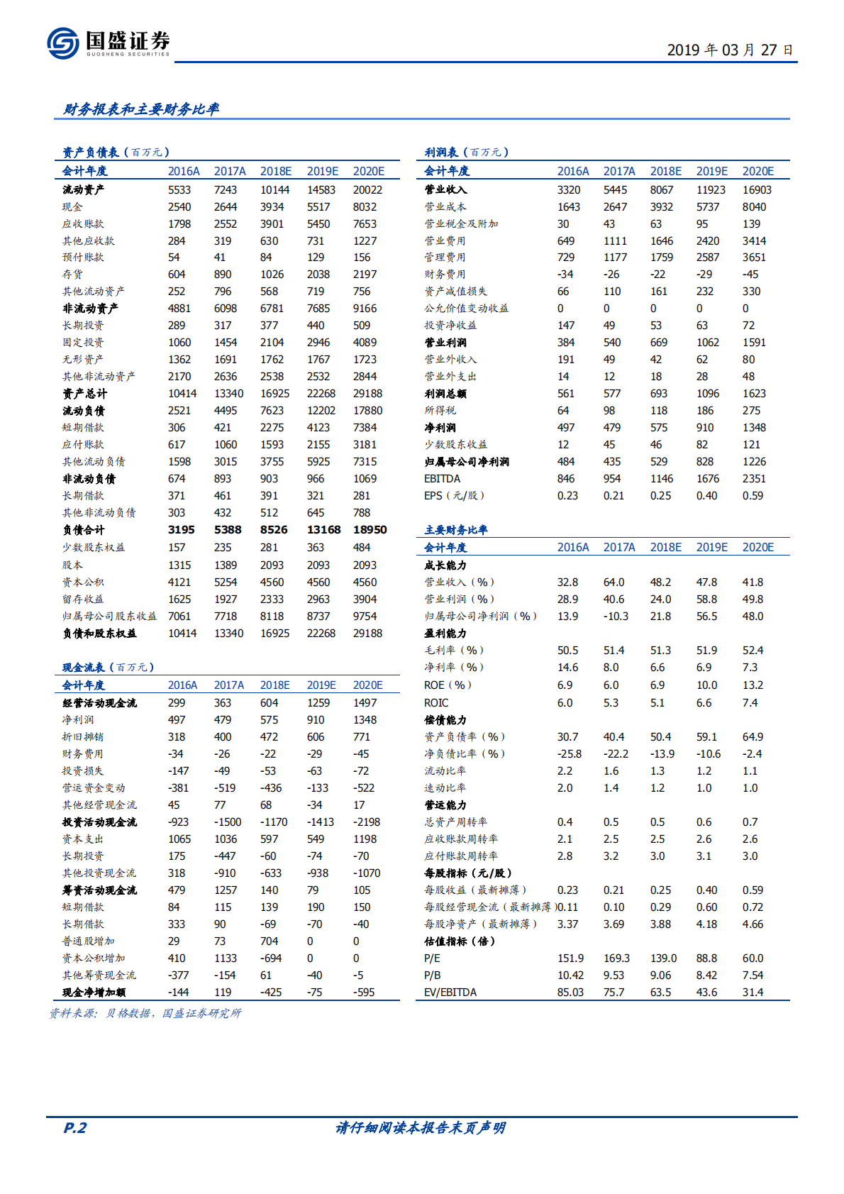 科大讯飞：&ldquo;AI+&rdquo;落地先行者，打造多个百亿收入集群.pdf 第2页