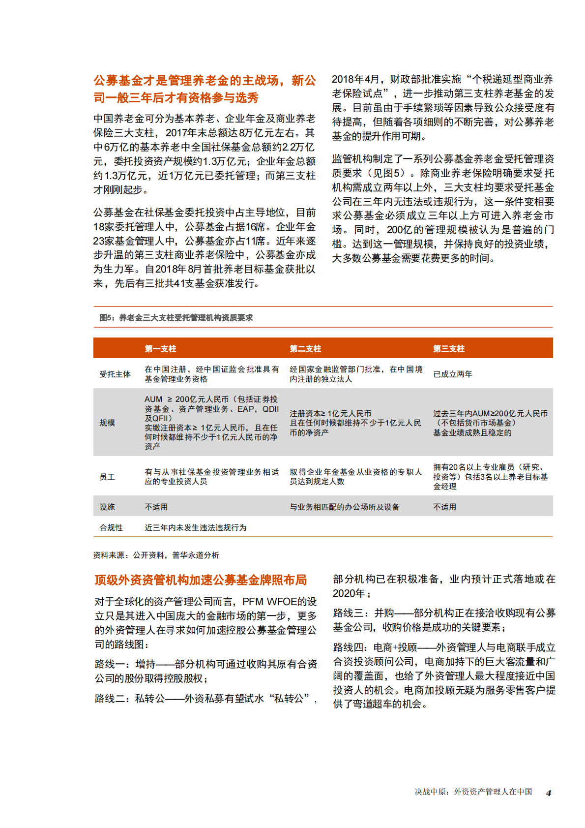 决战中原：外资资产管理人在中国.pdf 第5页
