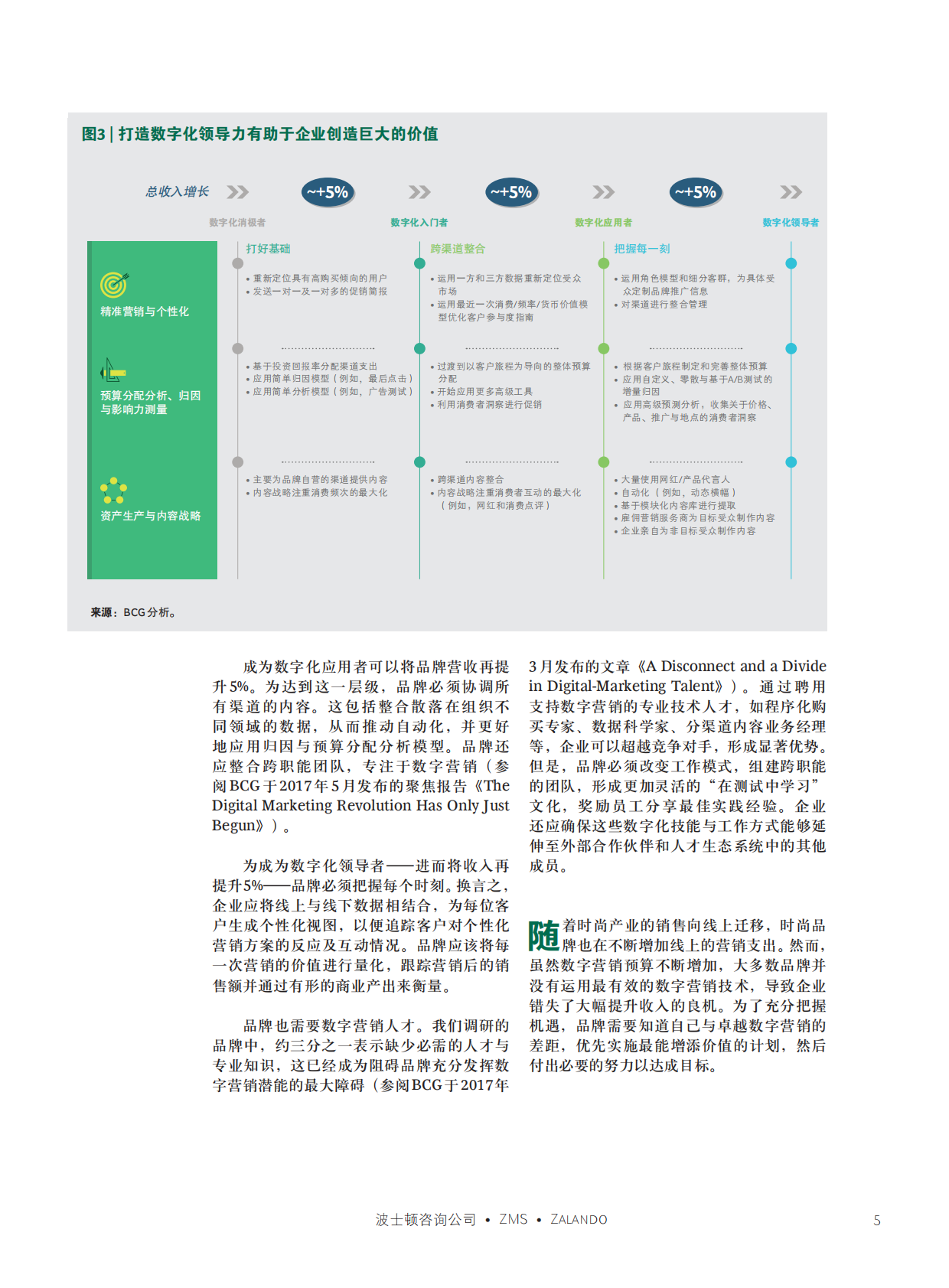 数&ldquo;裹&rdquo;霓裳：时尚产业的营销革新.pdf 第5页