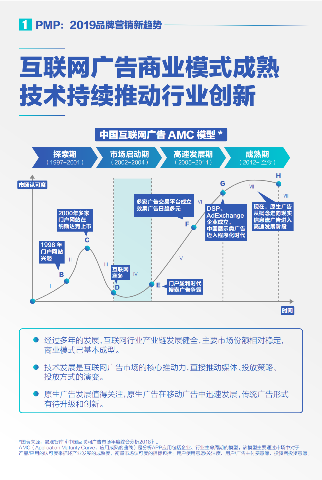 巨量引擎PMP营销趋势白皮书.pdf 第5页