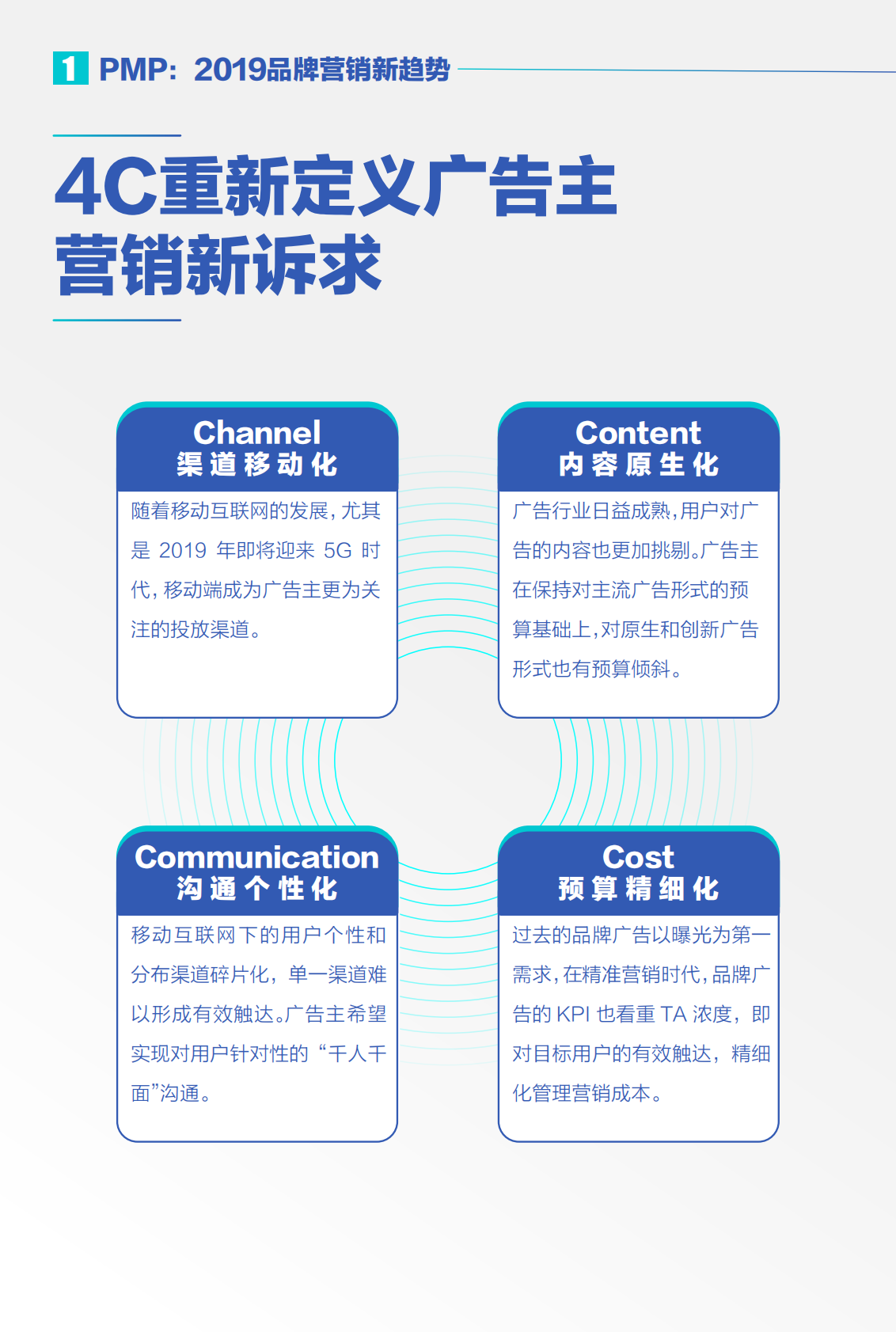 巨量引擎PMP营销趋势白皮书.pdf 第6页