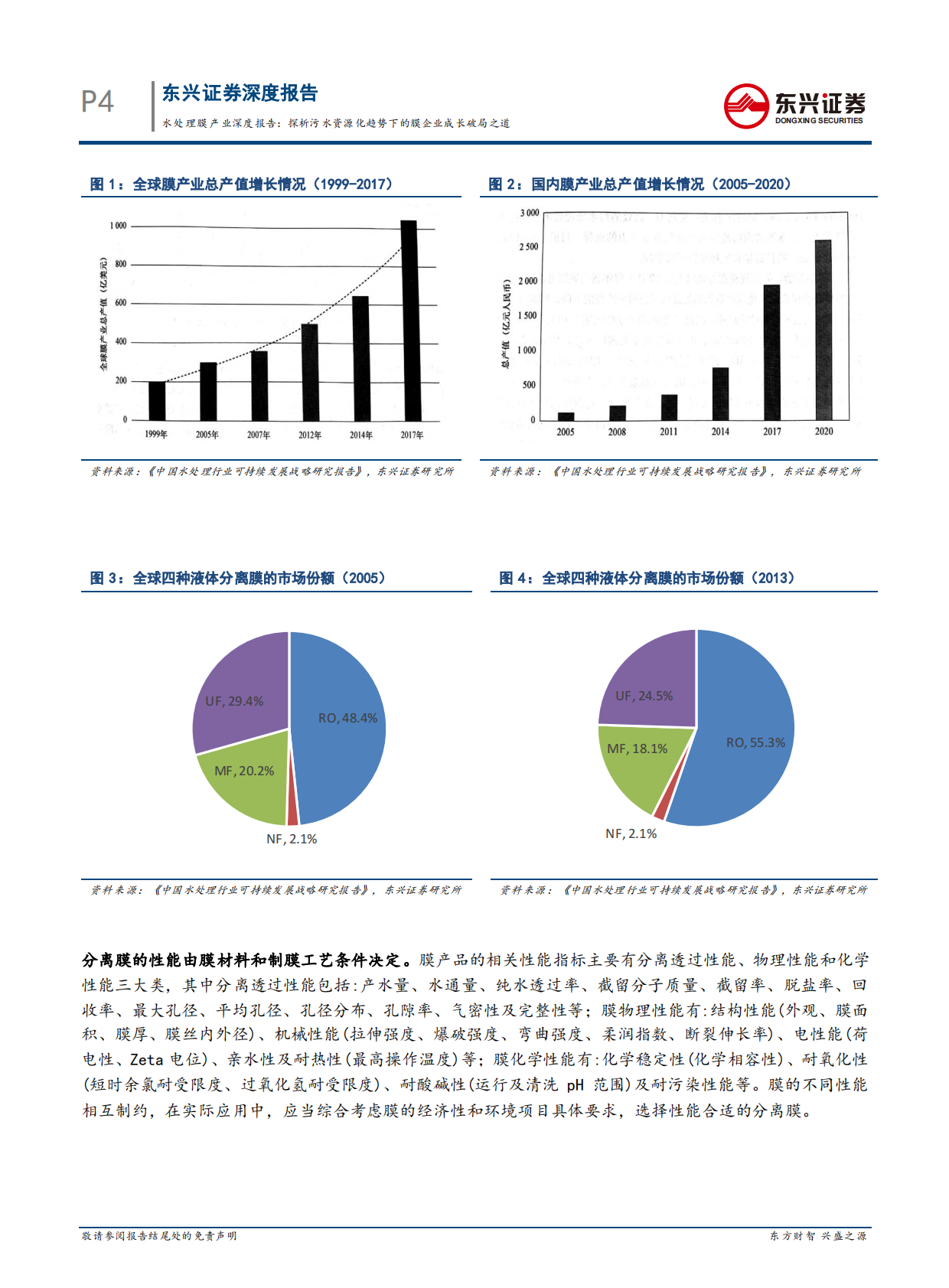 水处理膜产业深度报告：探析污水资源化趋势下的膜企业成长破局之道.pdf 第4页