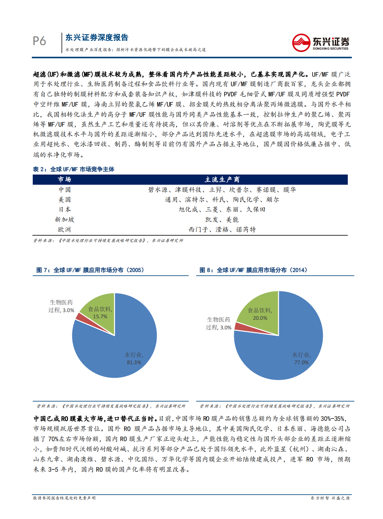 水处理膜产业深度报告：探析污水资源化趋势下的膜企业成长破局之道.pdf 第6页