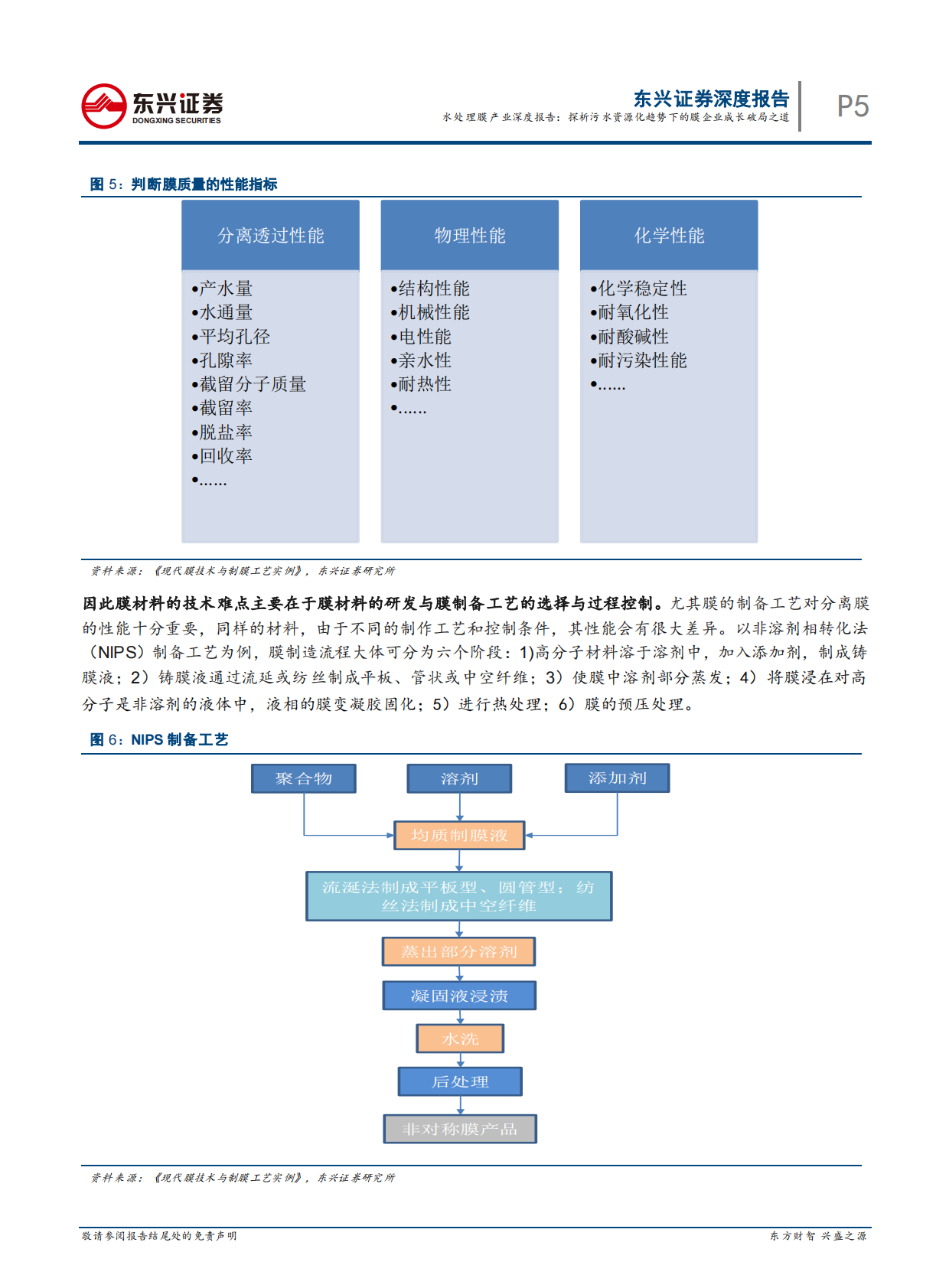 水处理膜产业深度报告：探析污水资源化趋势下的膜企业成长破局之道.pdf 第5页