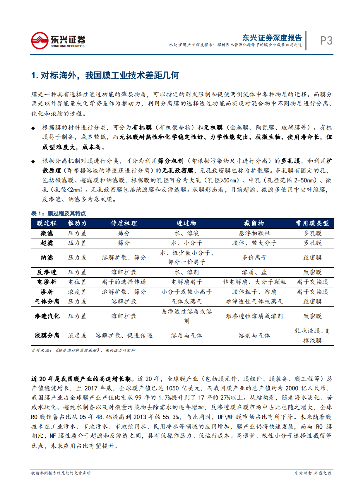 水处理膜产业深度报告：探析污水资源化趋势下的膜企业成长破局之道.pdf 第3页