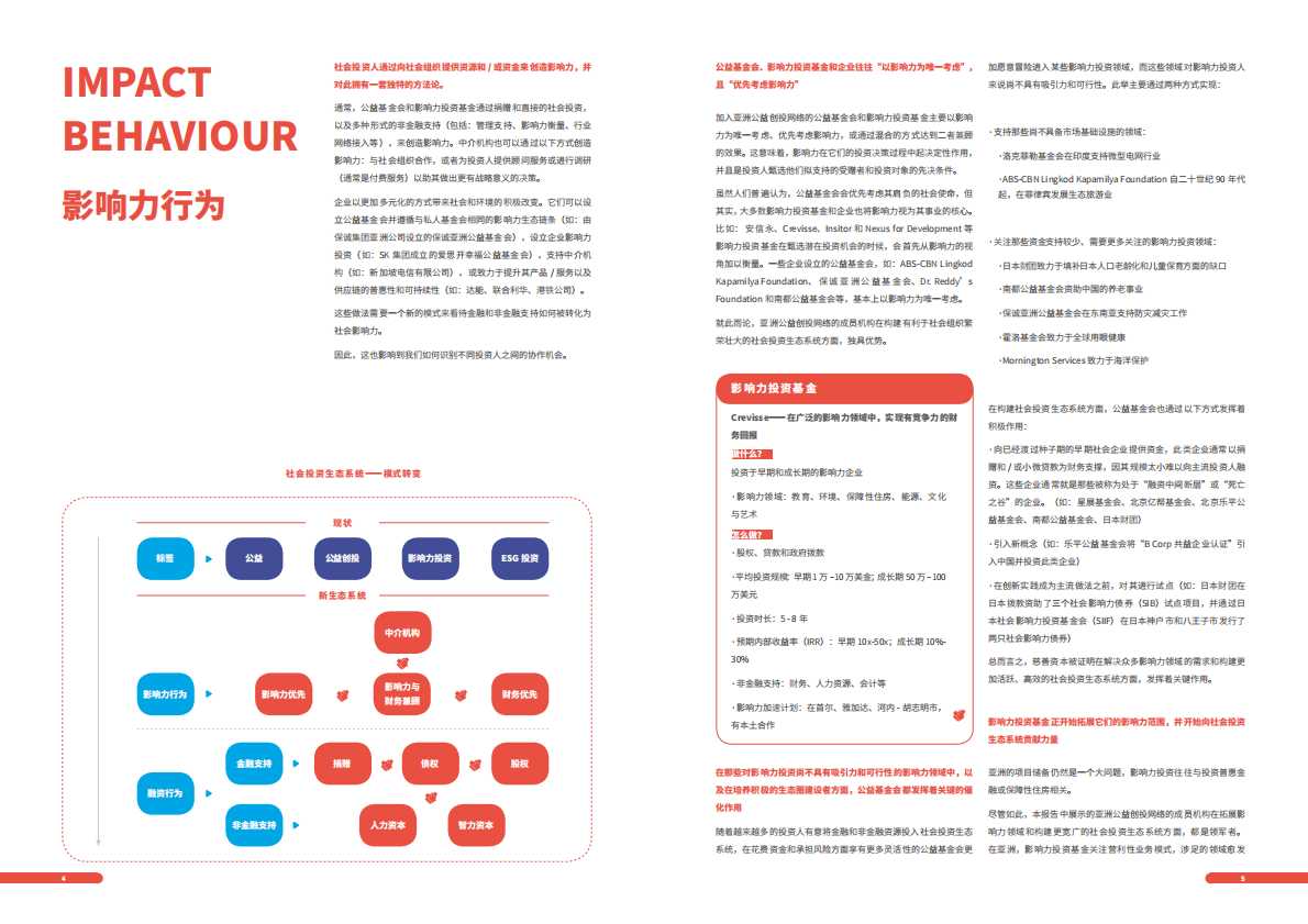 连续性资本打造亚洲社会投资生态圈.pdf 第4页