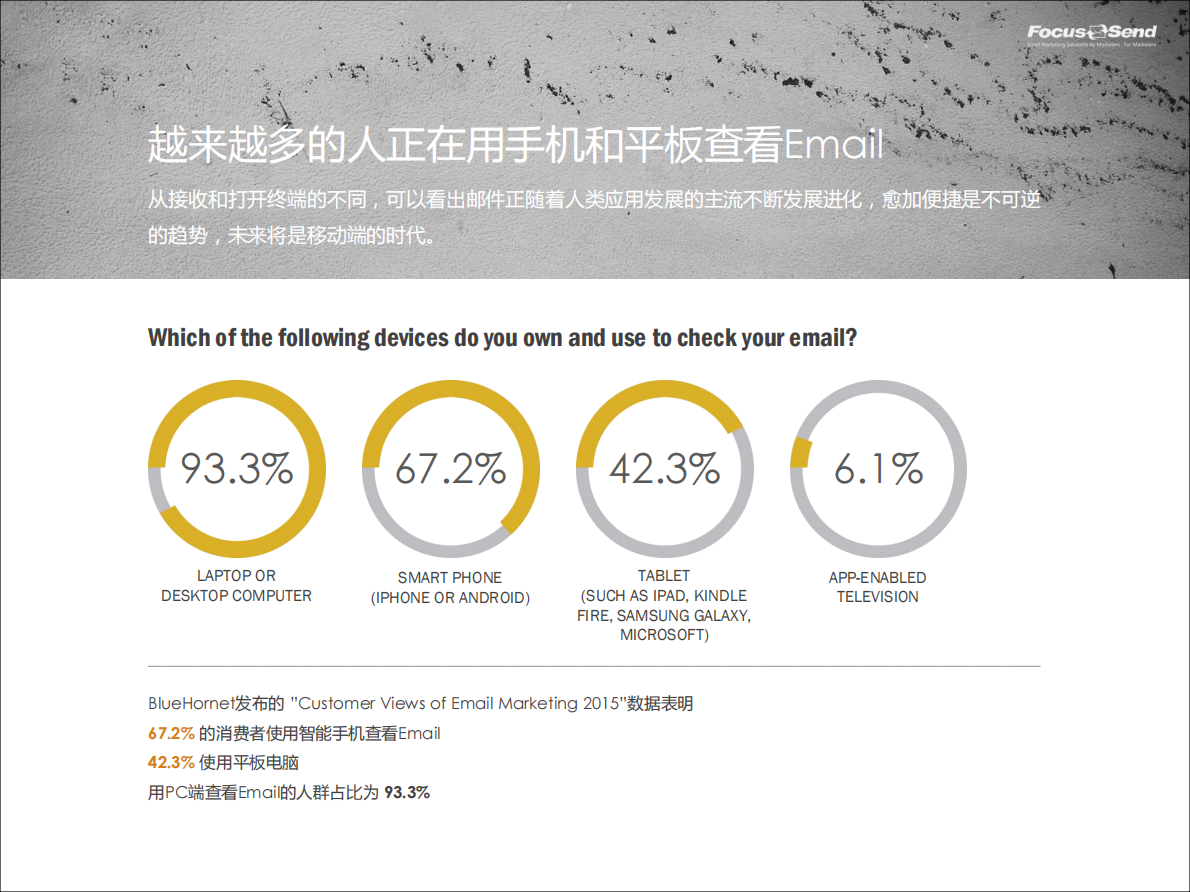 移动时代，邮件营销如何脱颖而出.pdf 第3页