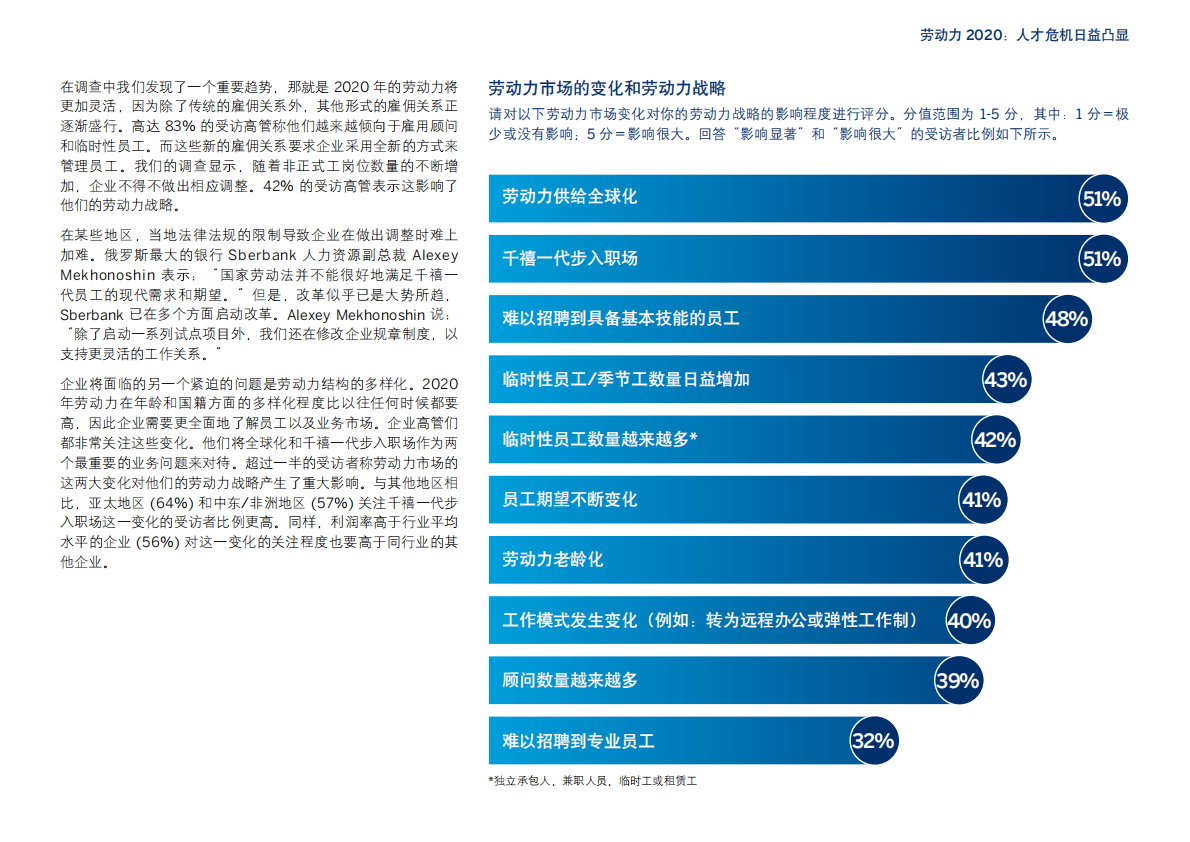 劳动力2020：人才危机日益凸显.pdf 第5页