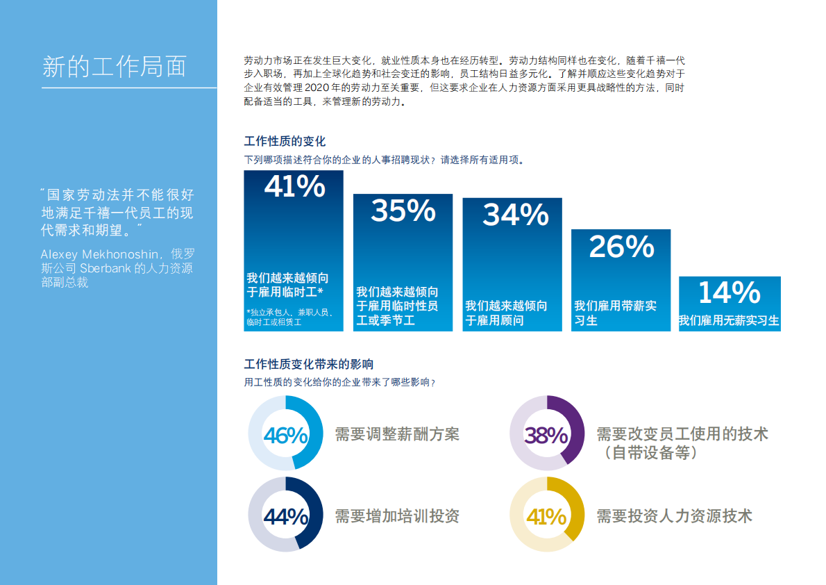 劳动力2020：人才危机日益凸显.pdf 第4页