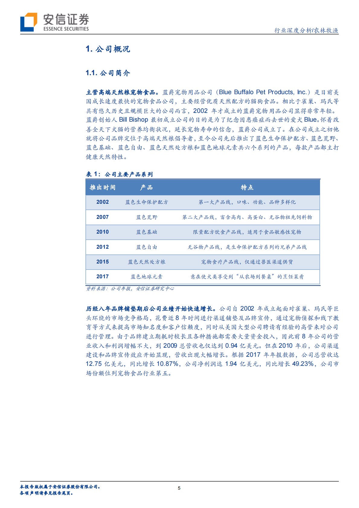 蓝爵深度：宠物天然粮龙头是如何突围崛起的？.pdf 第5页